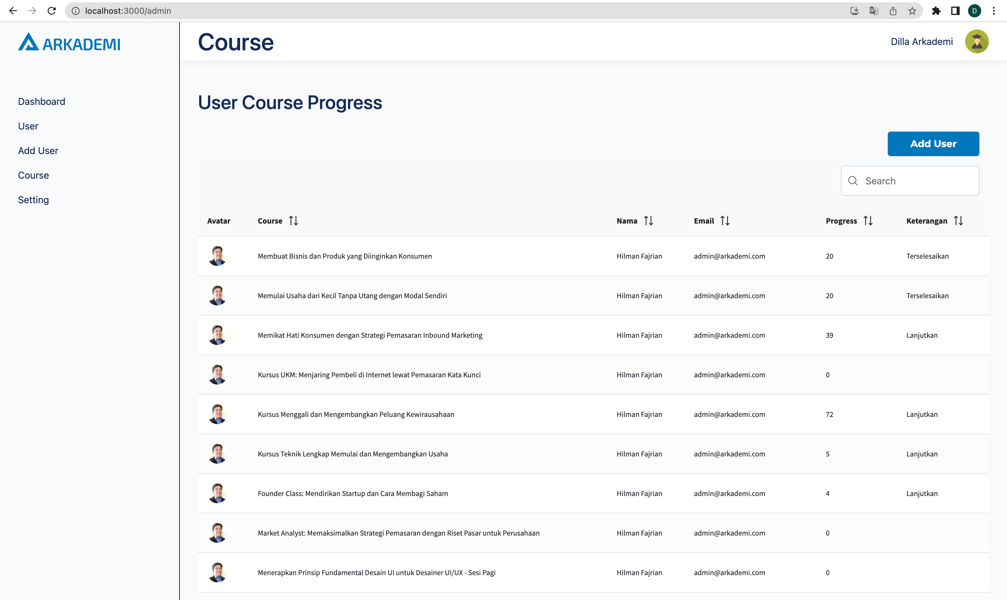 user progress