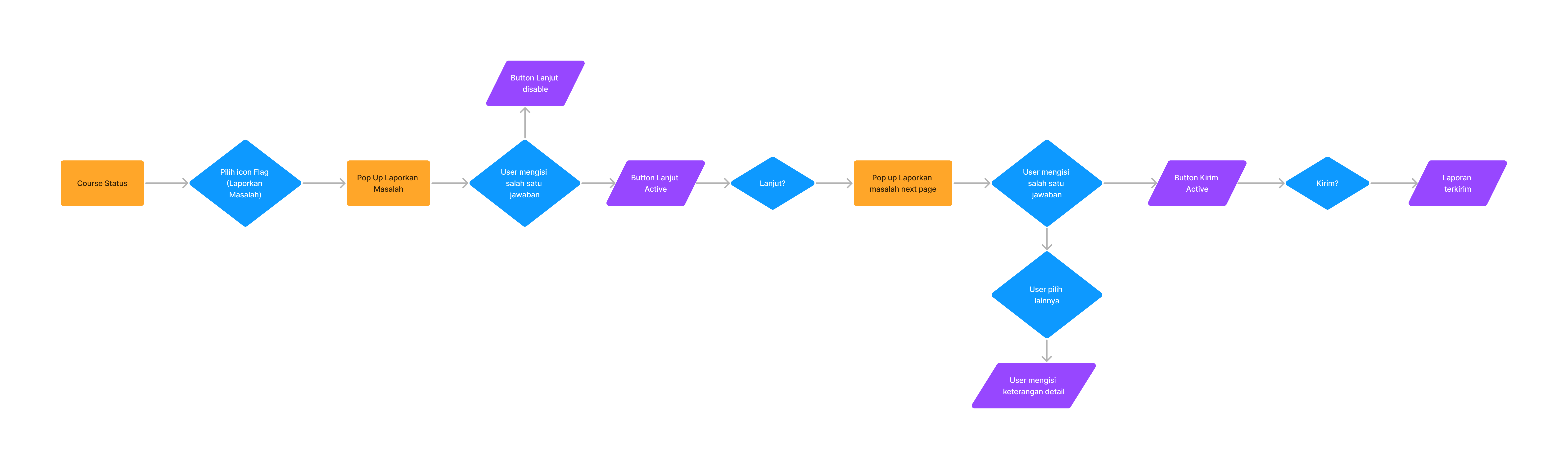 flow-app