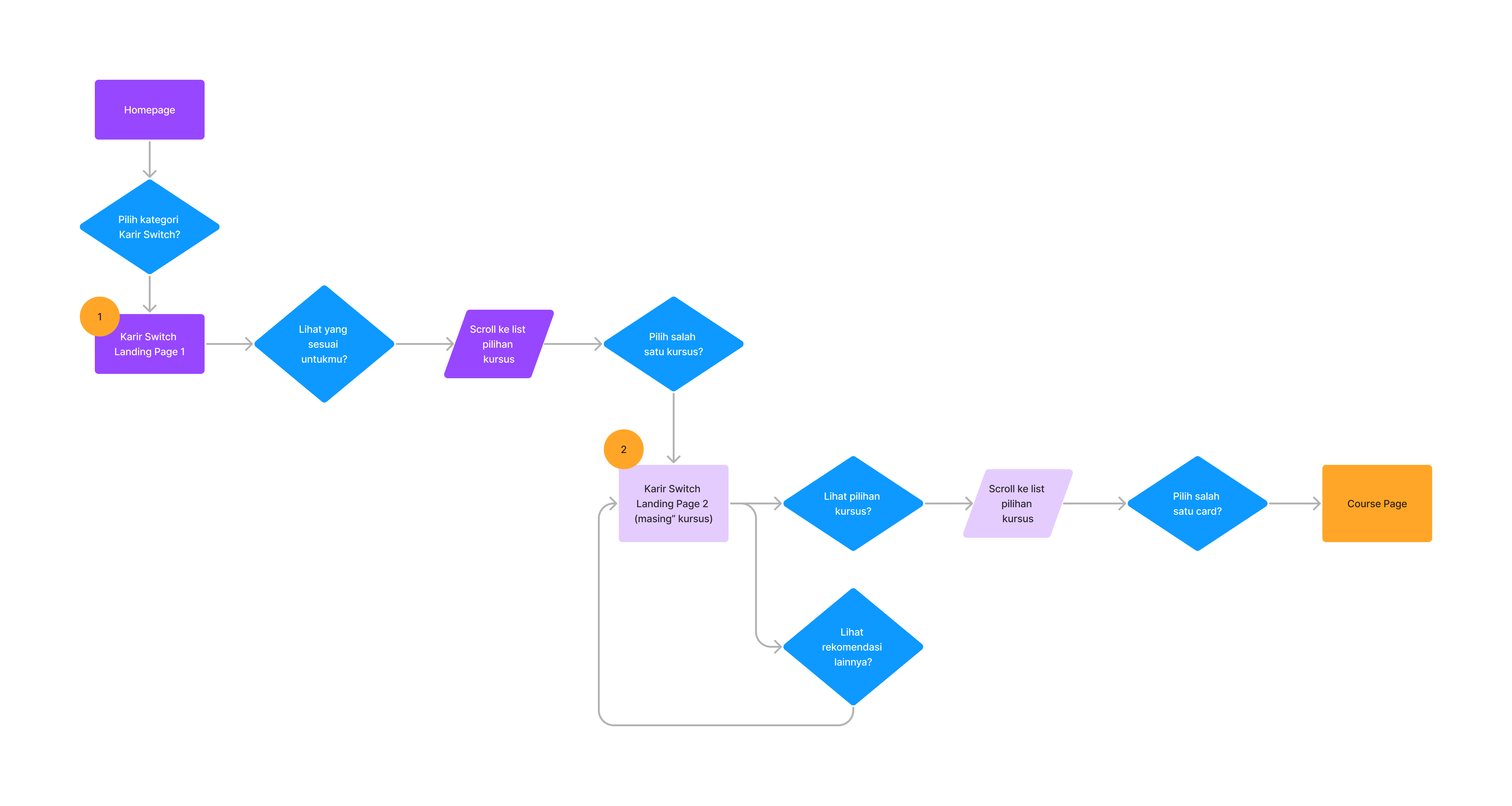 userflow