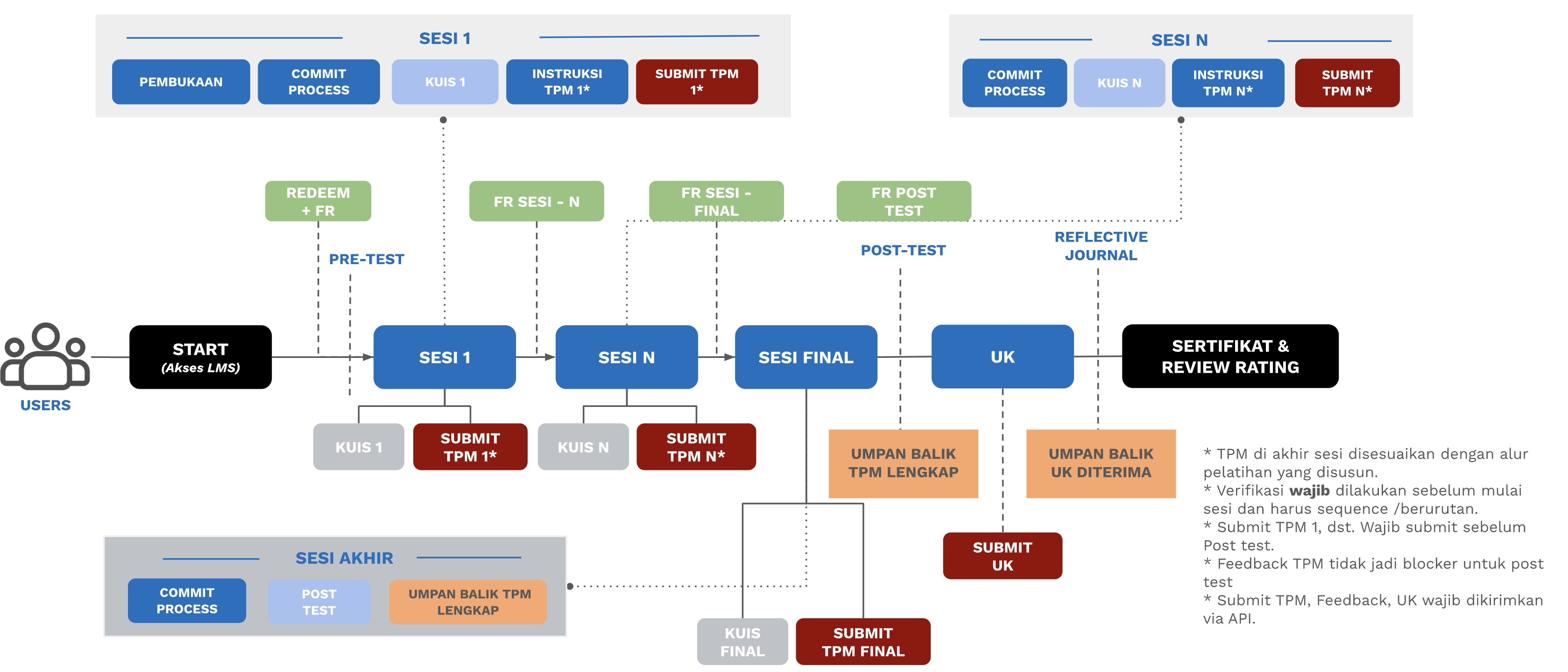 flow-diagram