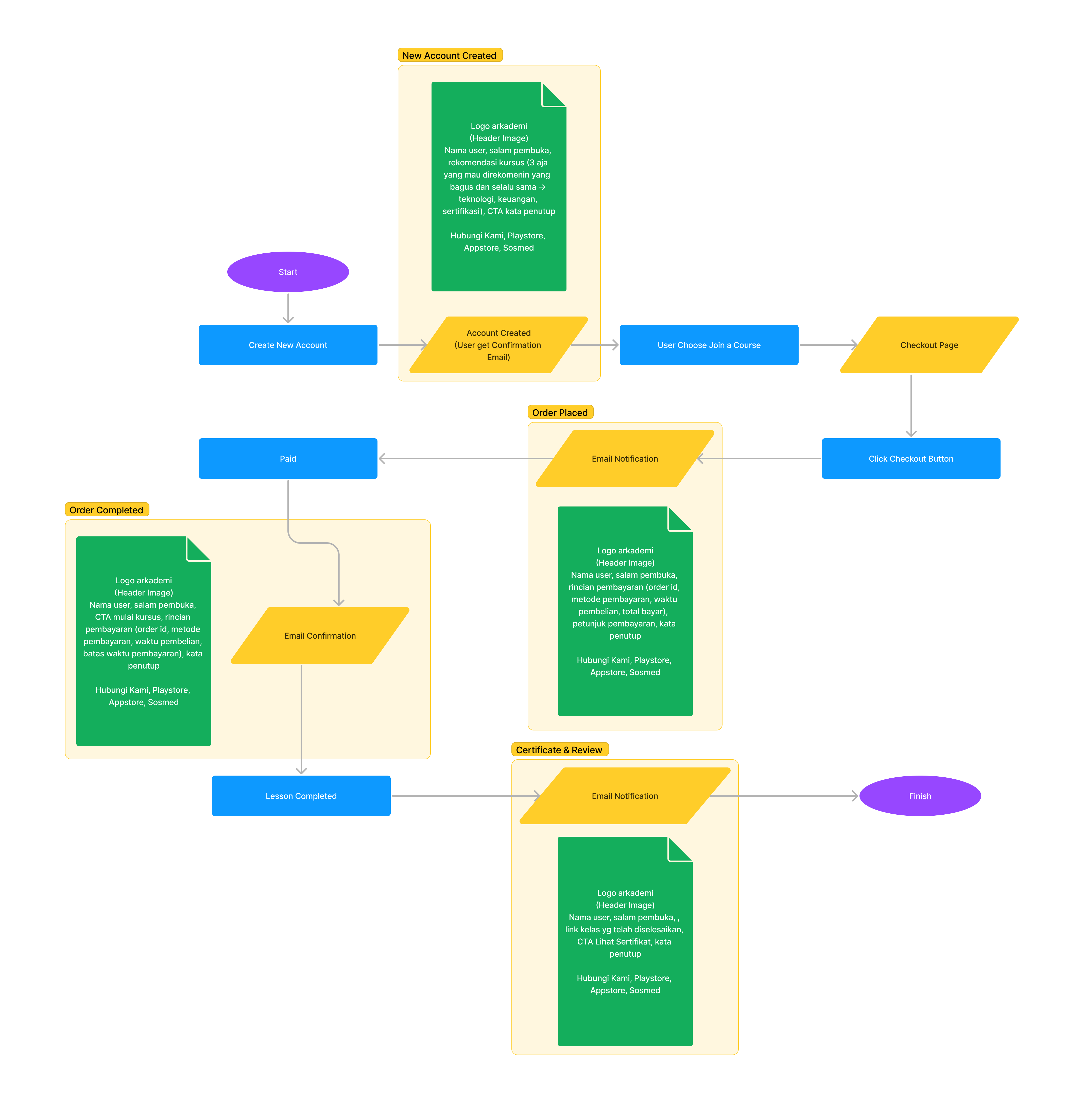 user_flow