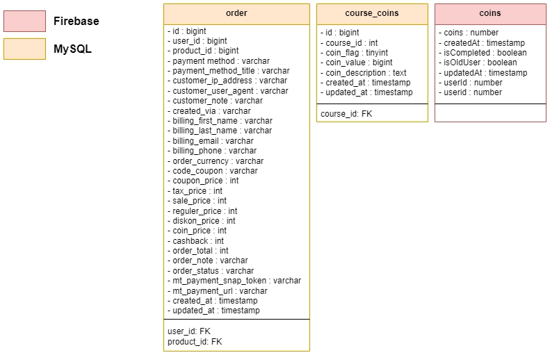 database