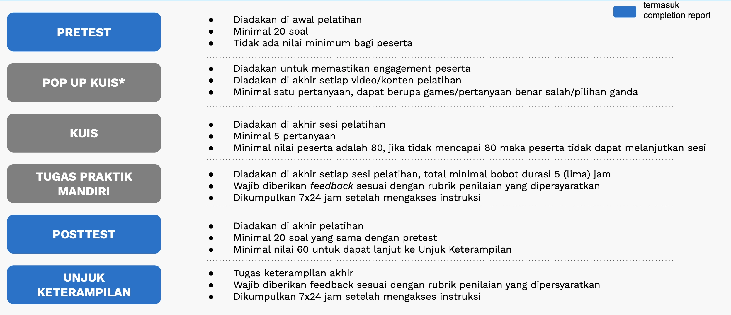 komponen pembelajaran
