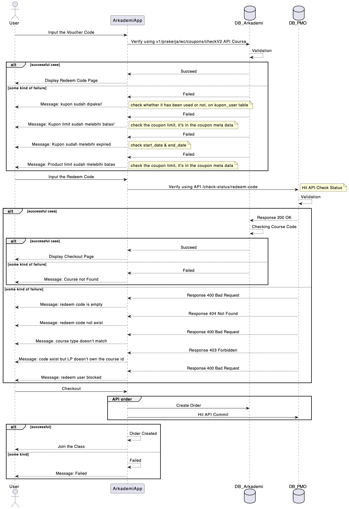 order system