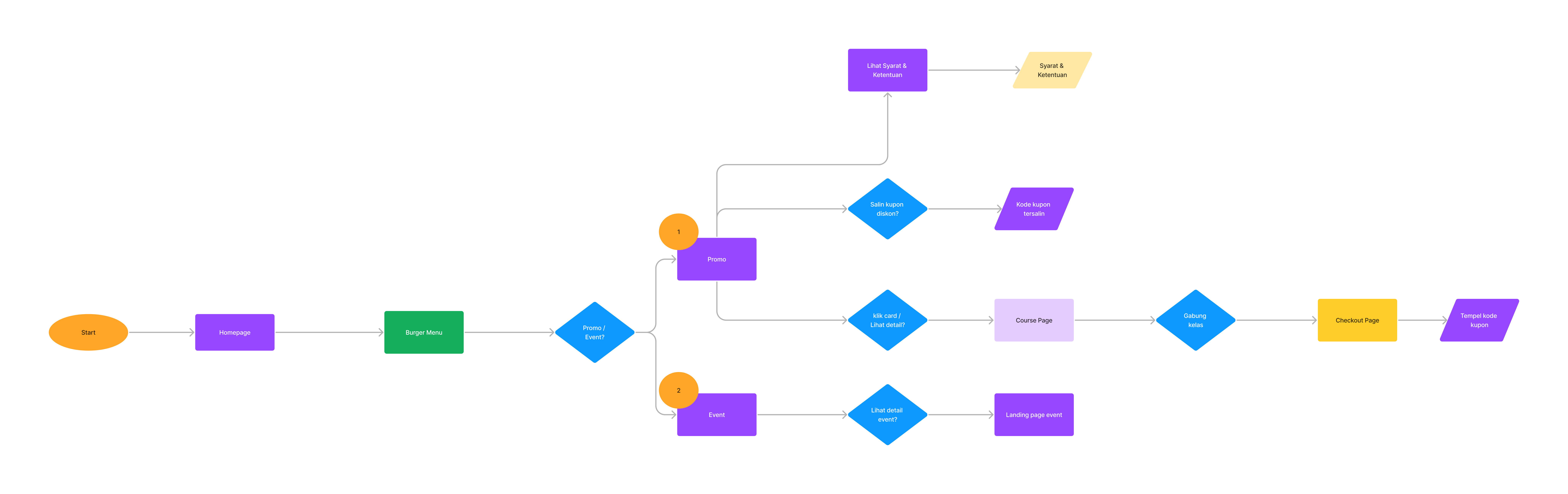 flow-app