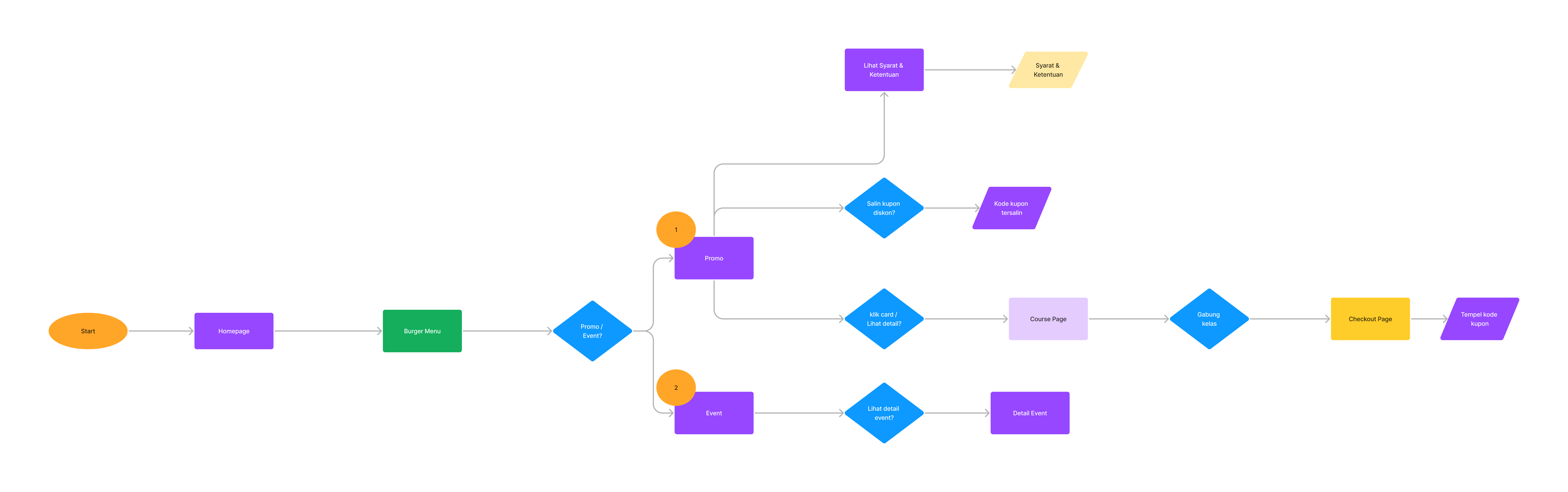 flow-responsive