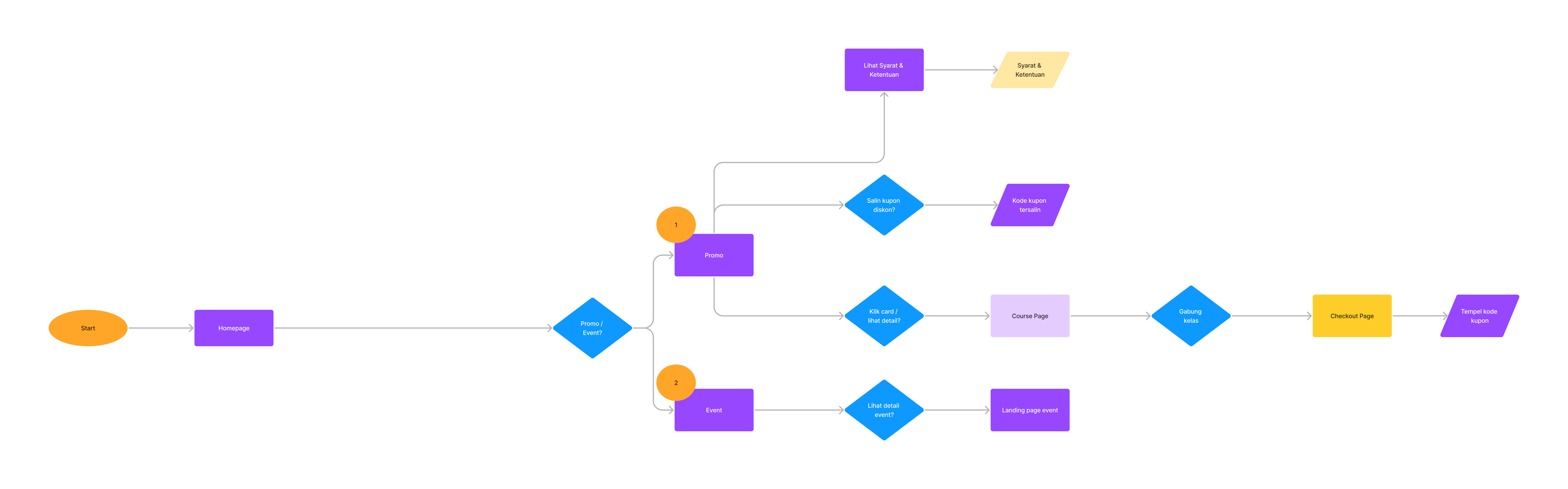flow-web