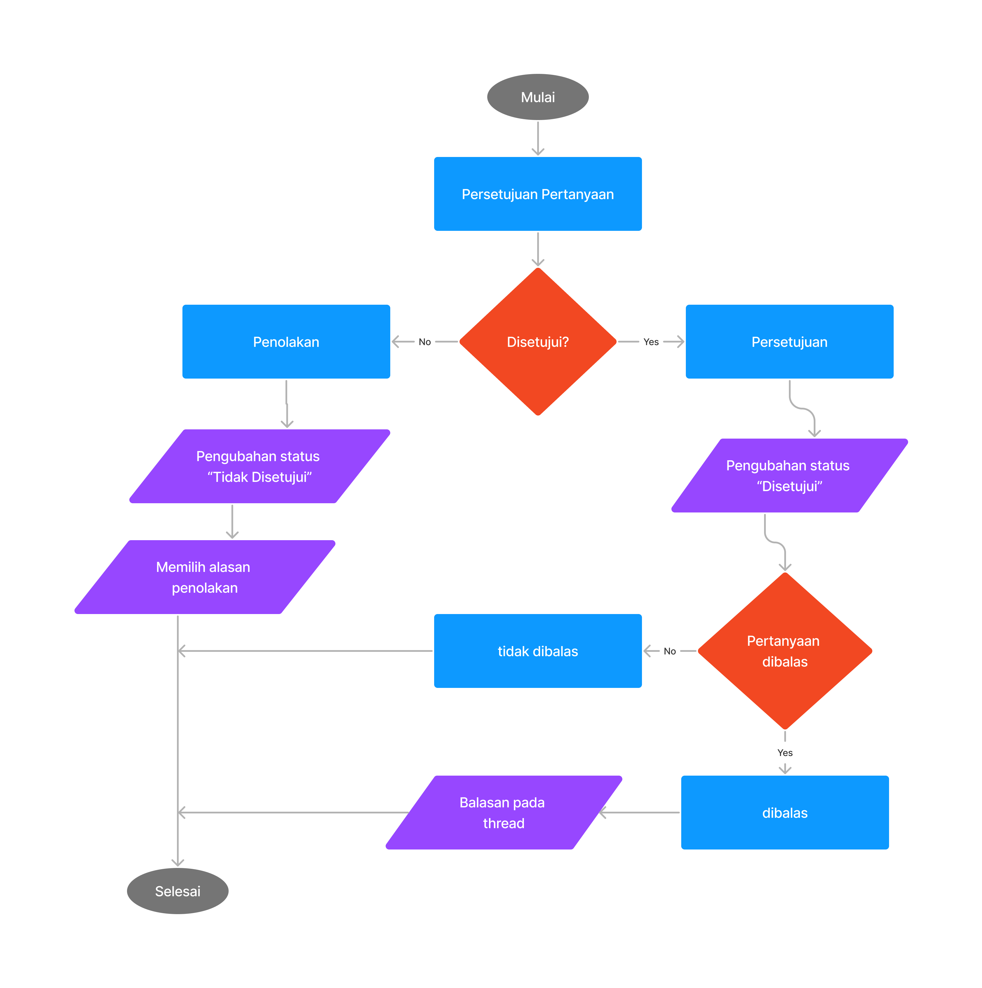 use case