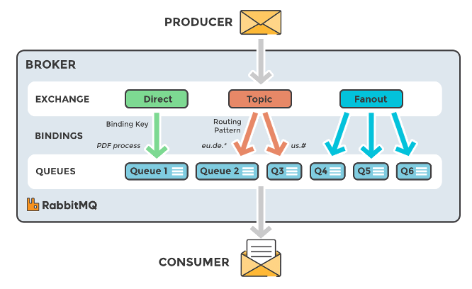 rabbitmq