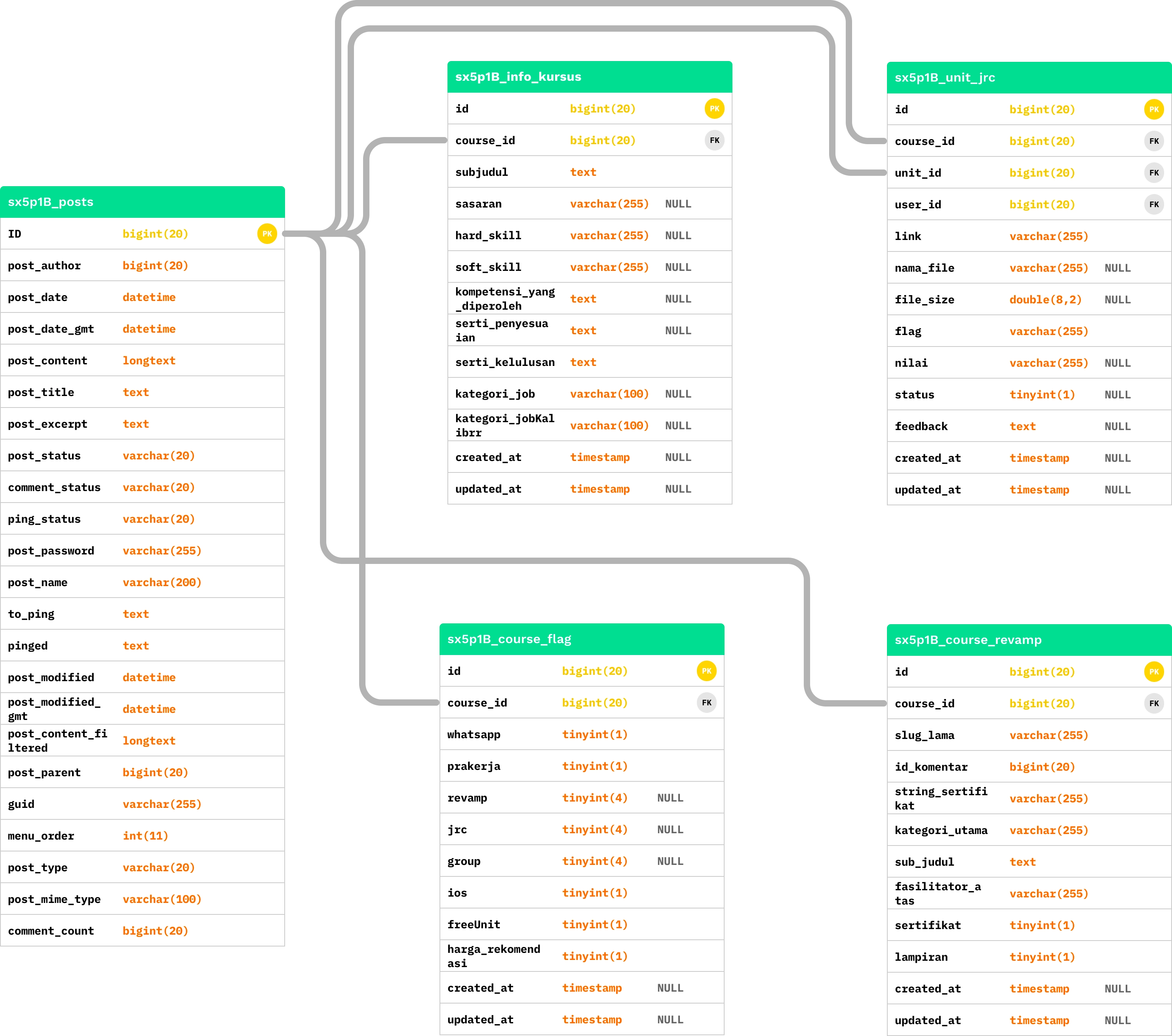 course page