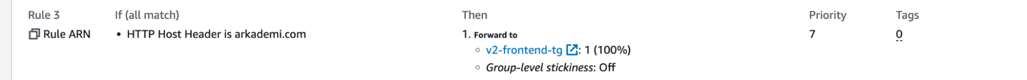 Load Balancer